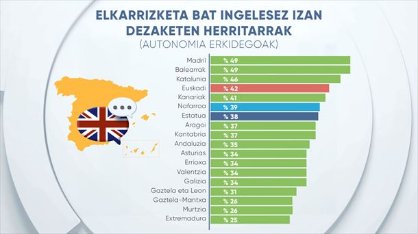 EITB Data