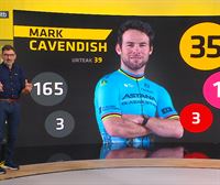 Cavendish, historiako esprinterrik handiena: 165 garaipen, Tourreko 35 etapa, eta Giroko 17