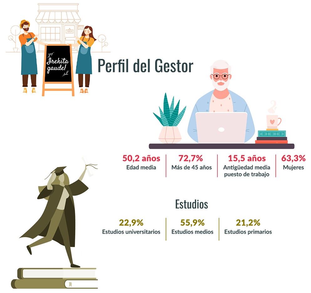 Imagen: Observatorio del Comercio en Euskadi