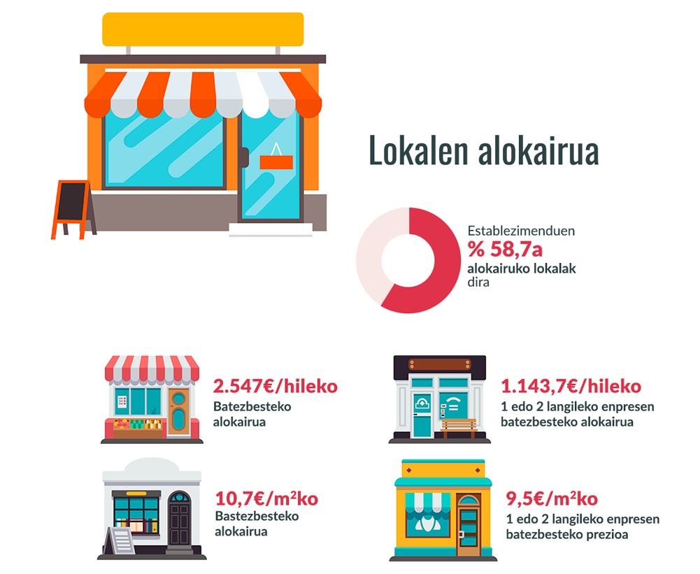 Irudia: Euskadiko Merkataritzaren Behatokia