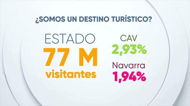 ¿Somos un destino turístico masificado? Foto: EITB Media.