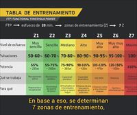 Estas son las bases para un buen entrenamiento ciclista, con los datos del campeón del Tour Tadej Pogacar