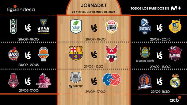 Partidos de la 1ª jornada