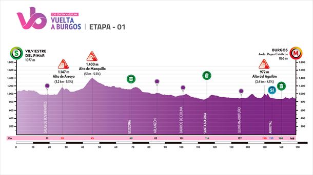 2024ko Burgosko Itzuliko lehen etaparen profila. Irudia: vueltaburgos.com