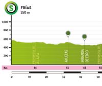 Perfiles y recorridos de las etapas de la Vuelta a Burgos 2024