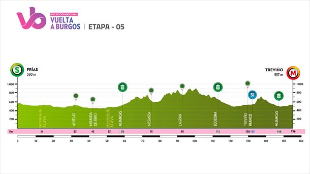 2024ko Burgosko Itzuliko bosgarren etaparen profila. Irudia: vueltaburgos.com