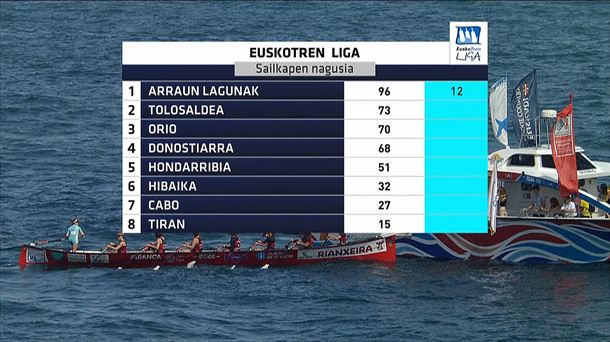 Clasificación Liga Euskotren Foto: EITB Media