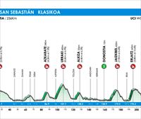 Recorrido, perfil y horario de la Clásica de San Sebastián de 2024