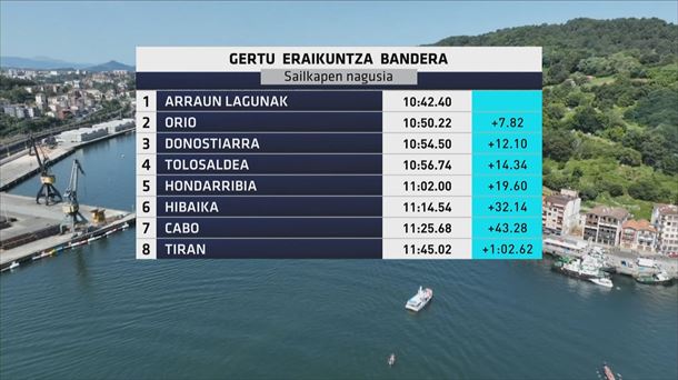 Clasificación de la Bandera Gertu Eraikuntzak.