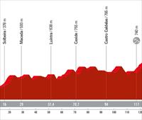 Perfiles y recorridos de todas las etapas de la Vuelta a España 2024