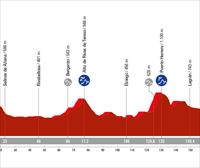 Vueltako 18. etaparen profila, ibilbidea eta ordutegia: Gasteiz-Maeztu-Izkiko Parke Naturala (179,5 km)