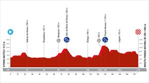 Recorrido, perfil y horario de la etapa 18 de la Vuelta: Vitoria-Maeztu-Parque Natural de Izki (179,5 km)