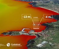 Getariako Ikurrinako estropada eremuaren batimetria eta olatuen iragarpena