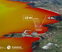 Batimetría del campo de regatas de Getaria y la previsión de las olas