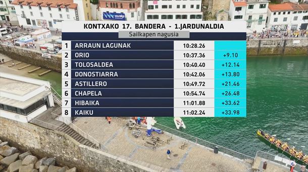 Tiempos de la primera jornada de Bandera de La Concha de 2024. Imagen: EITB Media.