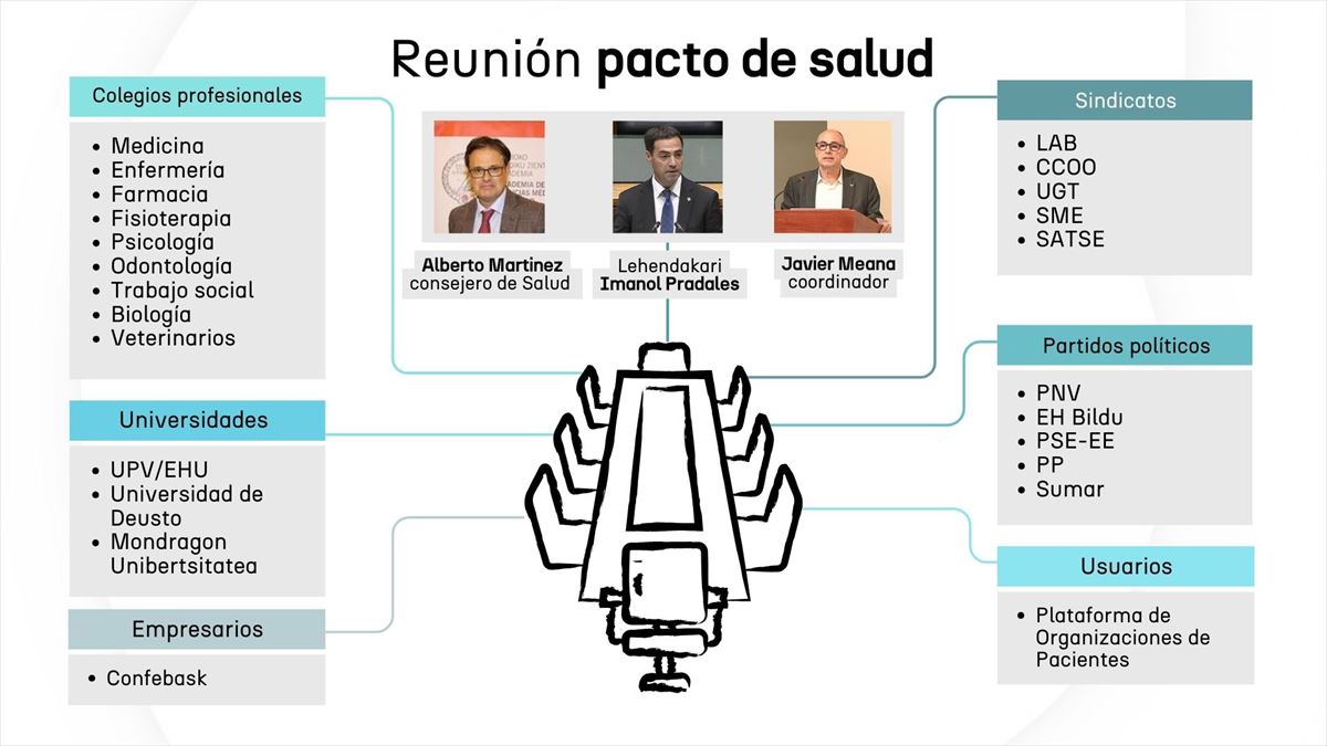 Participantes de la reunión