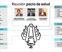 Será noticia: Primera reunión del pacto de Salud, ruido en Lutxana y Día de Gansos en Lekeitio