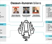 Albiste izango dira: Osasun-itunerako lehen bilera, zarata Lutxanan eta Antzar Eguna Lekeition