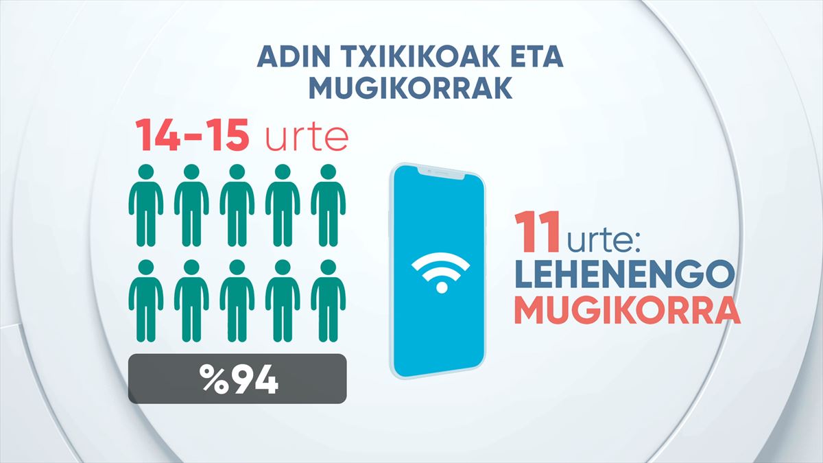 EITB Data: Pantailak eta adingabeak