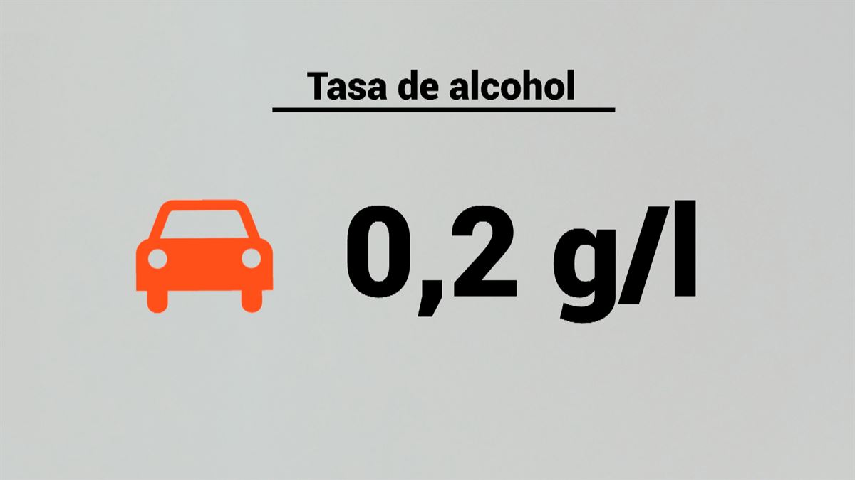 El Gobierno de España quiere bajar la tasa de alcohol al volante. ¿Cuál es la tasa en otros países de Europa?