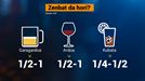 Zenbat alkohol edanda eman dezaket 0,2? Zein da alkohol-tasa Europan?