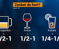 Zenbat alkohol edanda eman dezaket 0,2? Zein da alkohol tasa Europan?