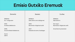 Emisio gutxiko eremuak: Noiz sartuko dira indarrean euskal hiriburuetan?