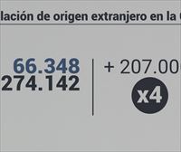 La población de origen extranjero se ha multiplicado por cuatro en 20 años, según Ikuspegi