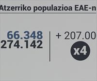 Azken 20 urteotan laukoiztu egin da EAEn erroldatutako atzerritarren kopurua, Ikuspegiren arabera