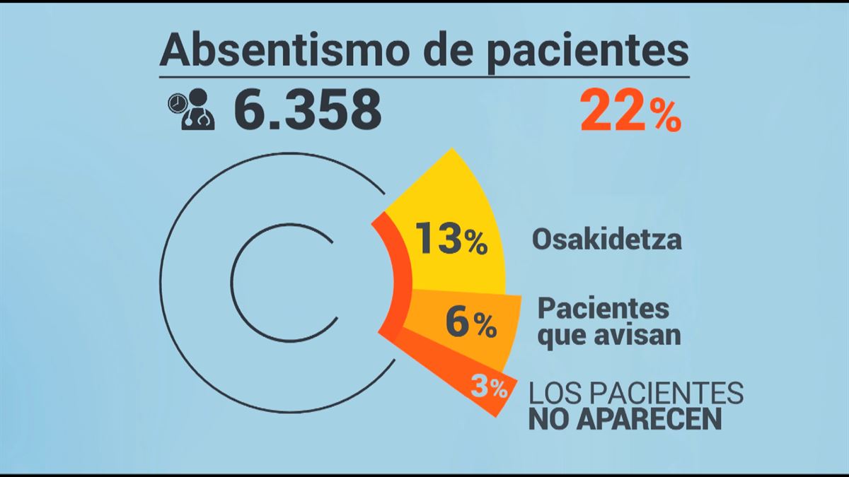 Absentismo