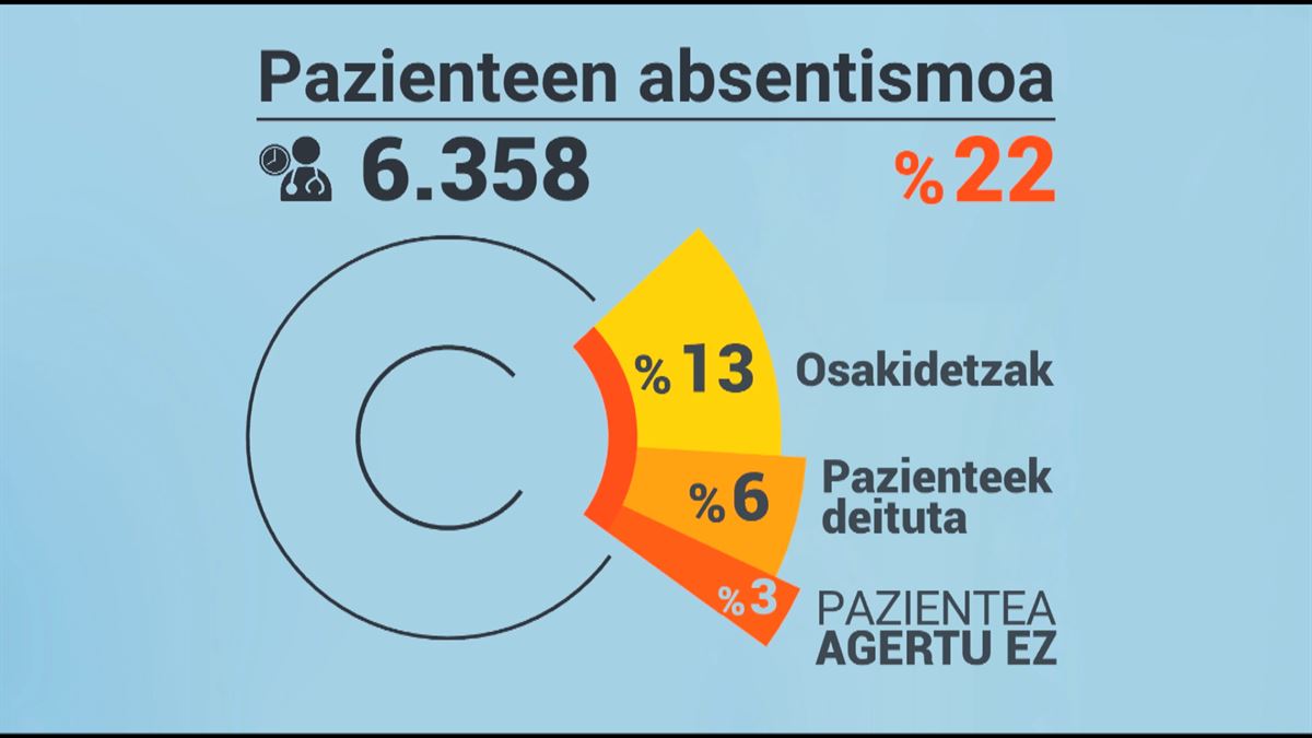 San Inazioko Osasun Zentroa.