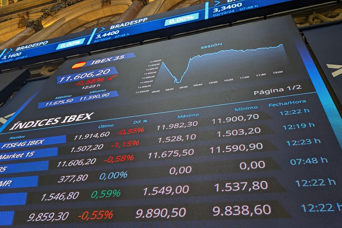 Ibex 35a urriaren 2ko eguerdian. Argazkia: EFE.
