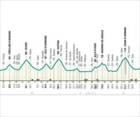 Pogacar, el rival a batir en el mítico Il Lombardia