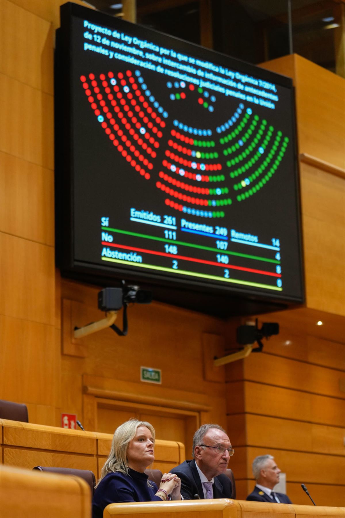 Resultado de la votación de este lunes en el Senado. Foto: EFE