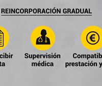 De ''baja flexible'' a ''reincorporación gradual'': estas son las claves de la propuesta