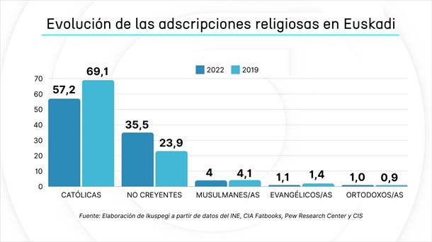 Gráfico de datos