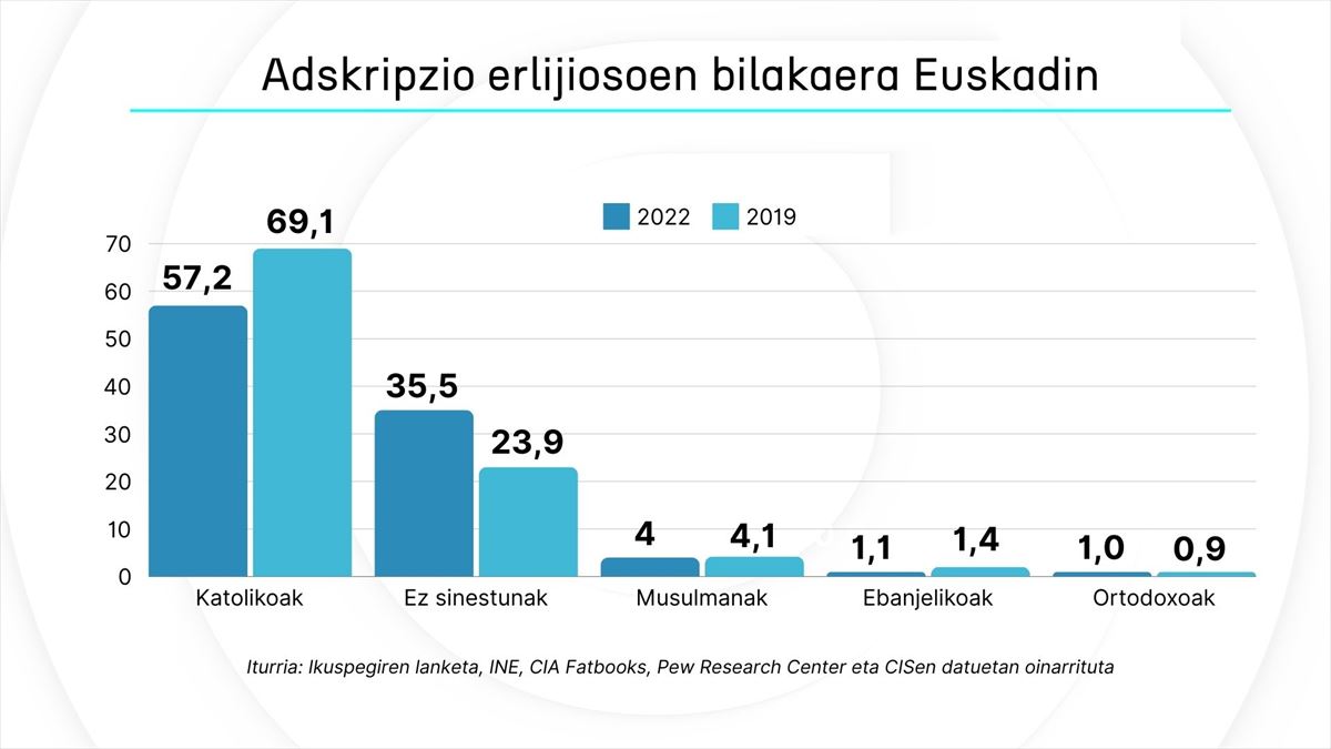 Grafikoaren datuak 