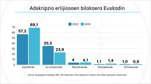 Grafikoaren datuak 