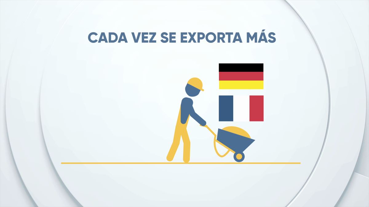 Cada vez se exporta más.