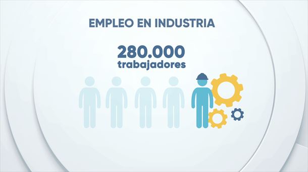 Empleo en industria.