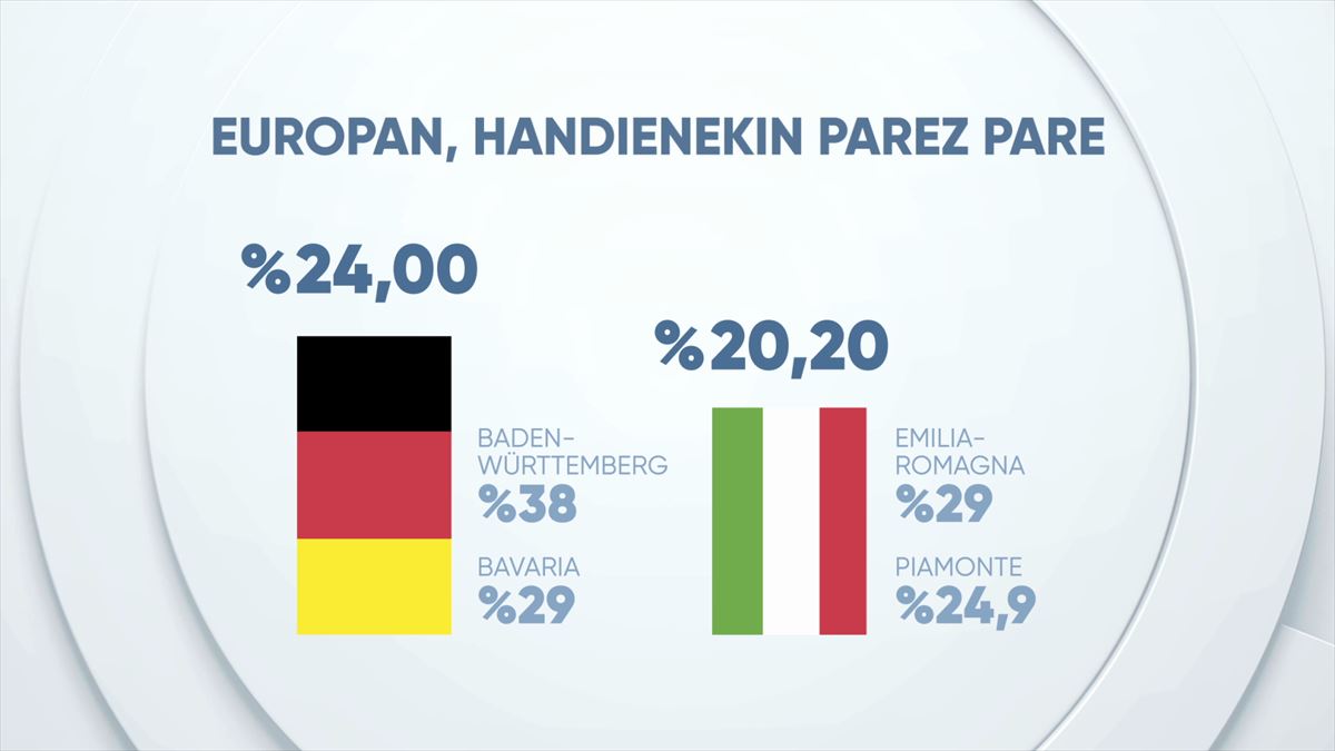 Europan, handienekin parez pare.