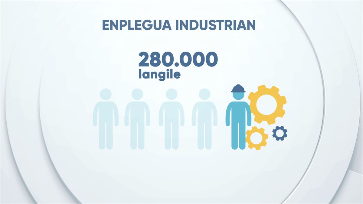 Enplegua industrian.