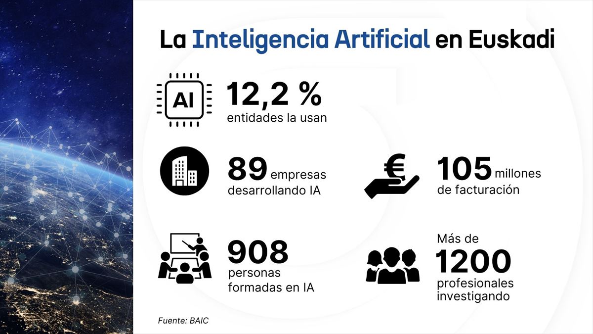 Inteligencia artificial