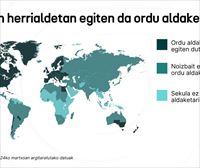 Zein herrialdetan aplikatzen da ordu aldaketa eta zeinetan ez?