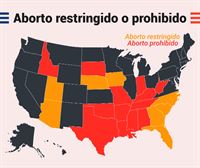 ¿En cuántos estados tienen las mujeres restringido o prohibido el derecho al aborto?