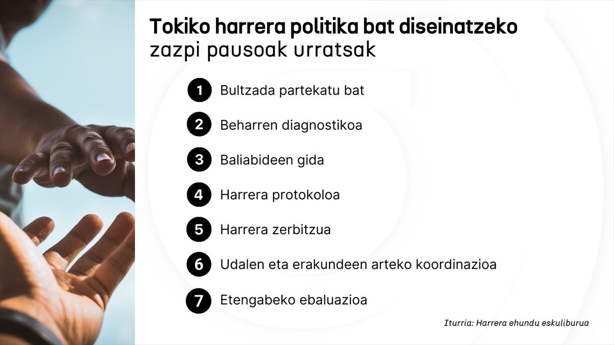 Tokiko harrera politika bat diseinatzeko urratsak 