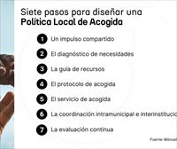 Presentado un manual pionero para diseñar políticas de acogida para personas extranjeras en Euskadi