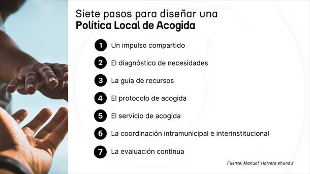 Siete pasos para diseñar una Política Local de Acogida