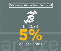 El 5 % de las ventas de vivienda correspondieron a VPO en 2023