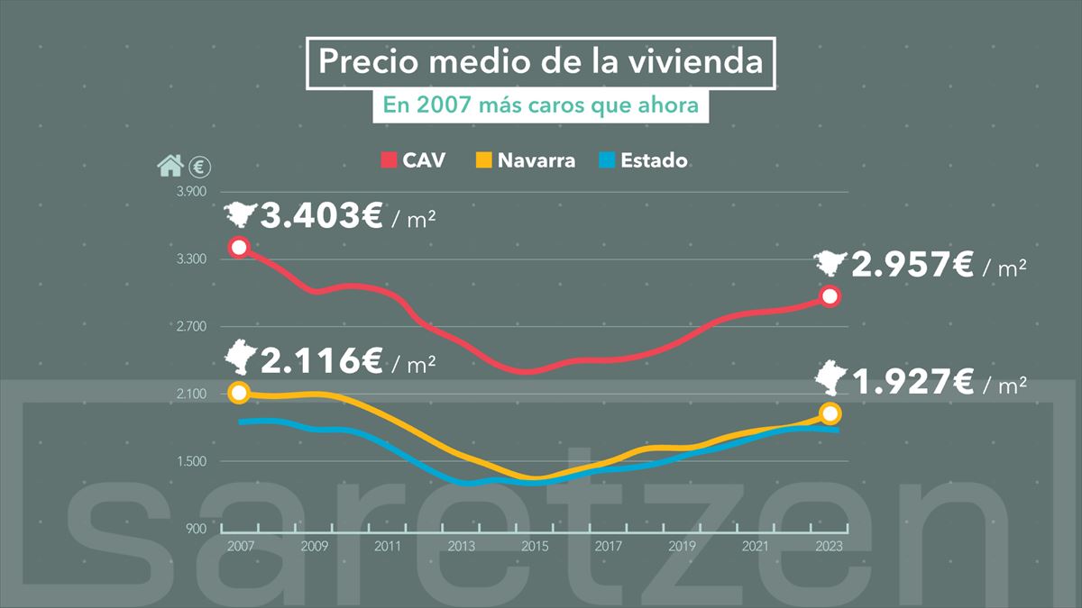 Foto: EITB MEDIA.